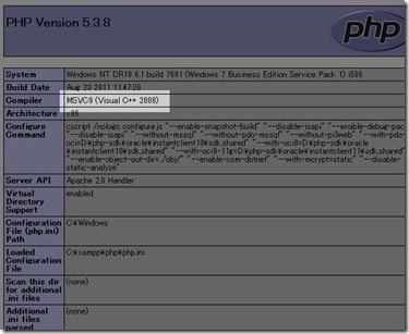 phpinfo