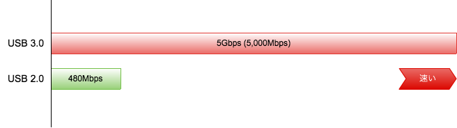 USB30