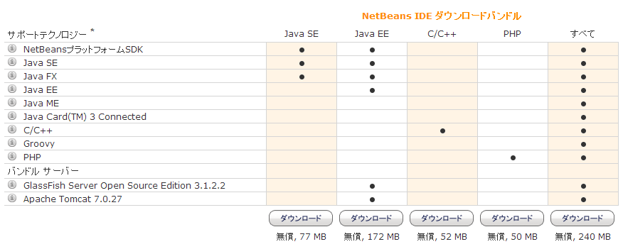NetBeansのダウンロード