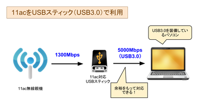 11ac説明2