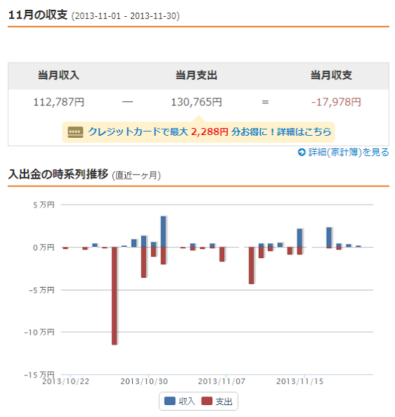 MoneyFoward 2013 11月収支