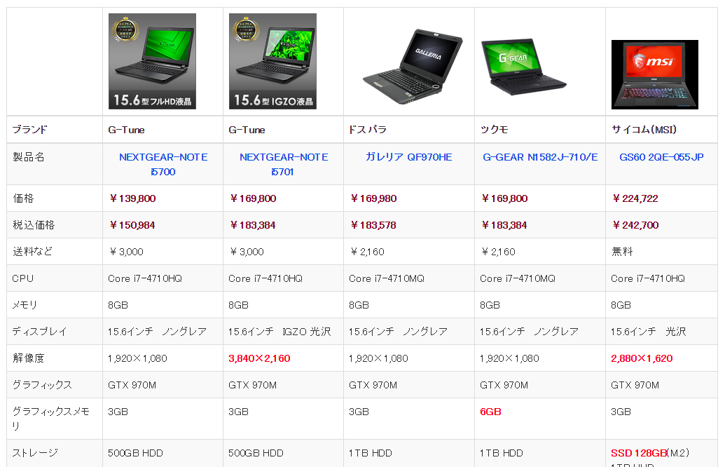GTX970 比較ページサムネイル