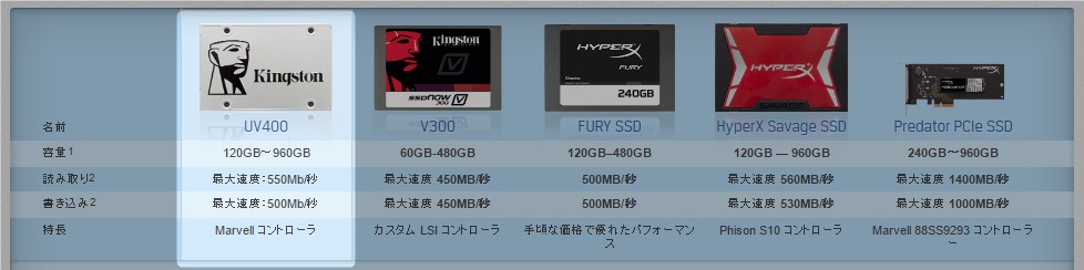 kingston UV400.png