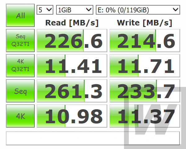 Sandisk Extreme Pro 128GB