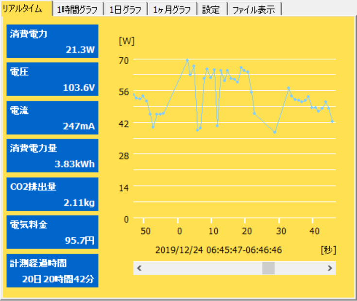 定格で重い処理をかけた場合のグラフ