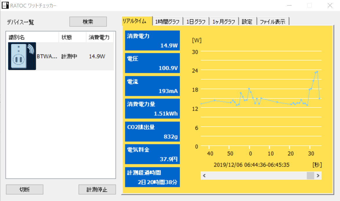 35Wモードではスパイクが鋭くなる(早く電圧を下げる)