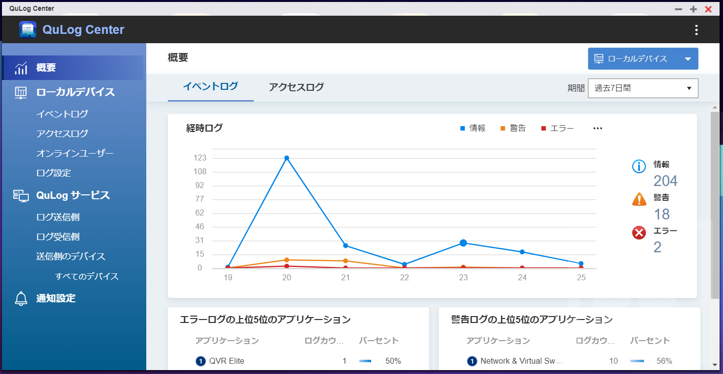 QNAP QuLog アクセスグラフ