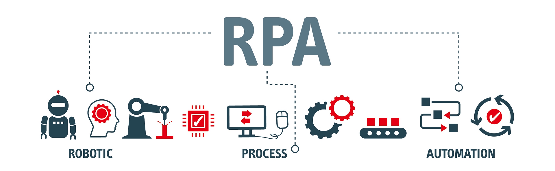 RPA ロボディクス 自動化イメージ