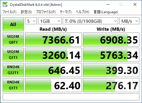 Kingston KC3000 1GiBテスト