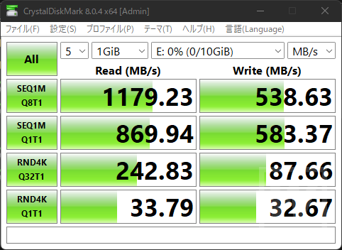 DS1621xs+ 10GbEベンチマーク