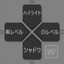 十字キーの機能は画面内に表示させることができる