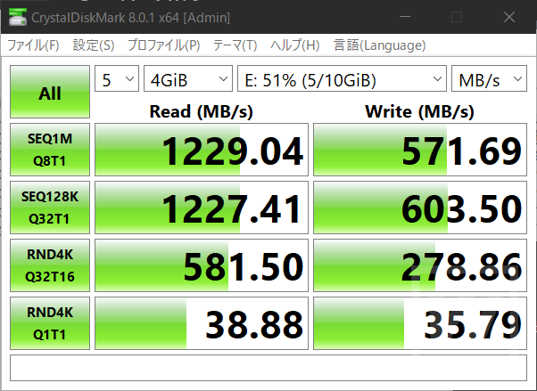 驚異の1200MB/s越え！