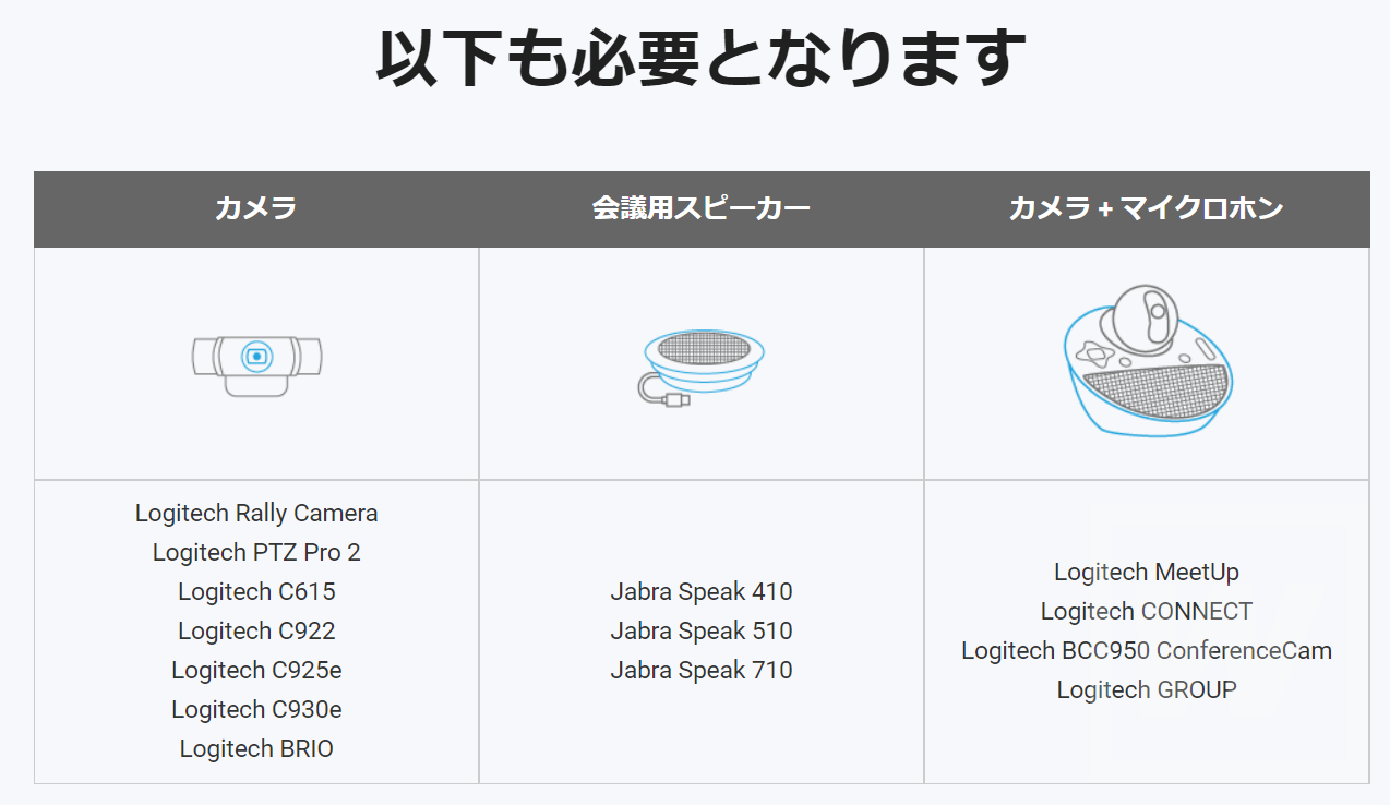 KoiBox-100W公式ページで提示されている機器