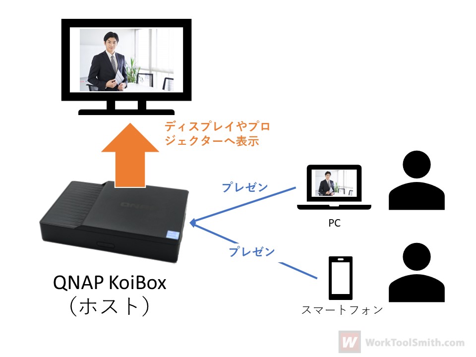 プレゼンがスマートに。ローカルだけでも役立つ。