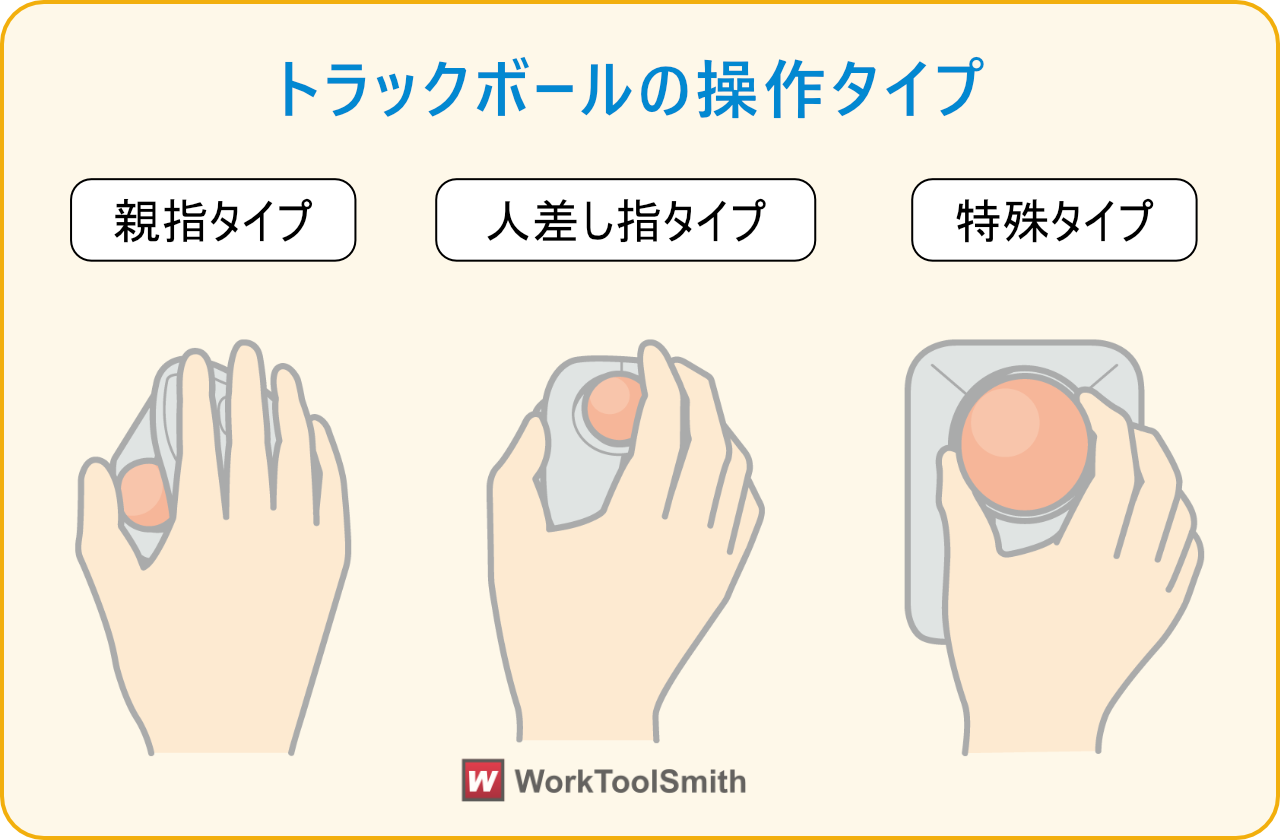 トラックボールタイプ解説イラスト